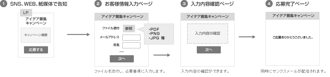 マストバイキャンペーン画面遷移図