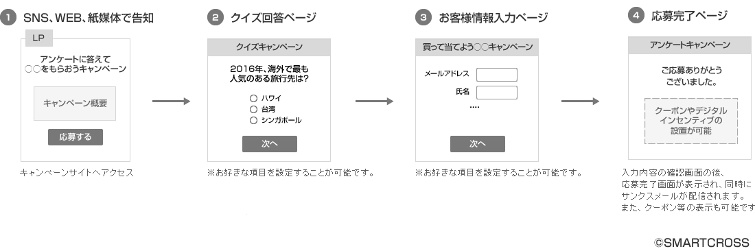 マストバイキャンペーン画面遷移図