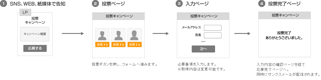 フォトコンテスト画面遷移図