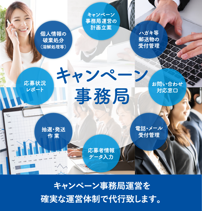 キャンペーン事務局　キャンペーン事務局運営の計画立案 ハガキ等郵送物の受付管理　お問い合わせ対応窓口　電話・メール受付管理　応募者情報データ入力　抽選・発送作業　応募状況レポート　個人情報の破棄処分（溶解処理等）