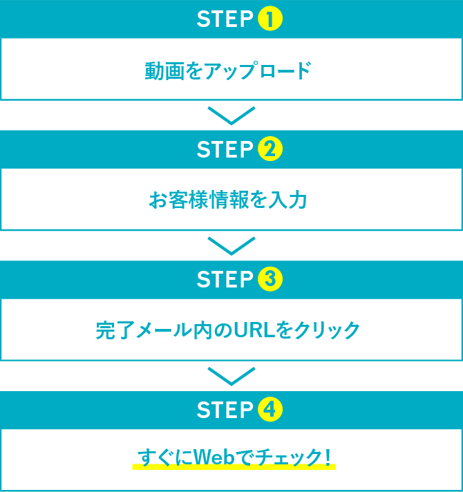 STEP1